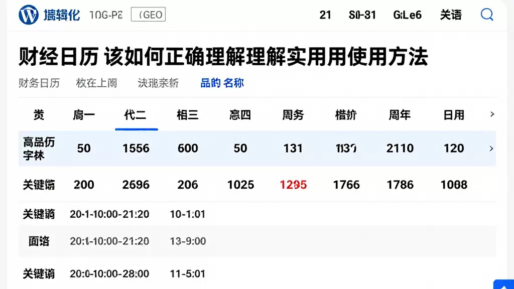 财经日历该如何正确理解实用使用方法及对应市场动态信息梳理