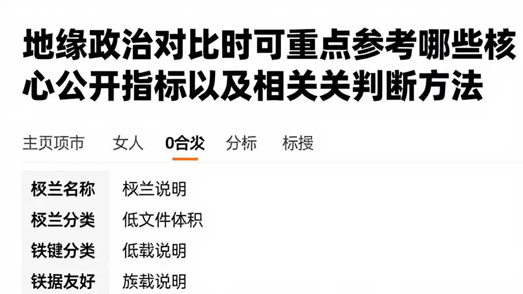 地缘政治对比时可重点参考哪些核心公开指标以及相关判断方法